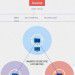 BitTorrent Syncの使い方