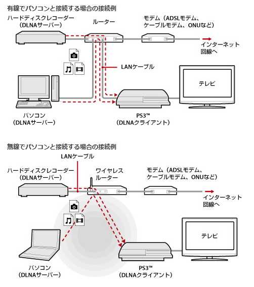 Kodi Vlc アプリでパソコンの動画をiphoneやipad Androidで見る方法 Vlcの使い方解説 Enjoypclife Net