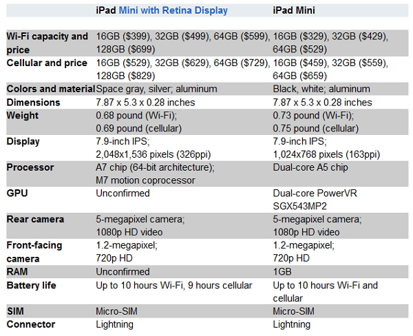 【Apple】ipad airとipad 4、ipad mini retinaとipad miniのスペック比較まとめ！