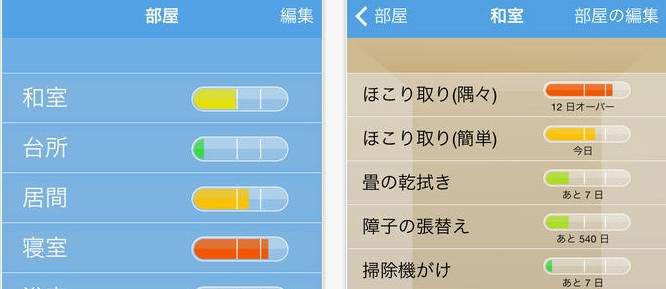 掃除スケジュール管理アプリ「Tody」の使い方