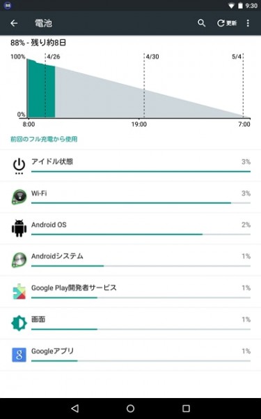 Android 5.1 バッテリー消費問題対策まとめ