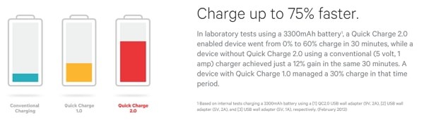 【Quick Charge 2.0】とは？