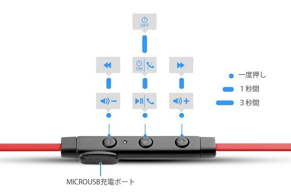 Bluetoothイヤホン「SoundPEATS Q12」の使い方