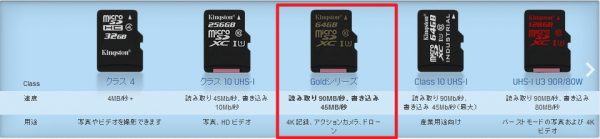 「Kingston microSDXCカード 64GB Class10 UHS-I U3」レビュー