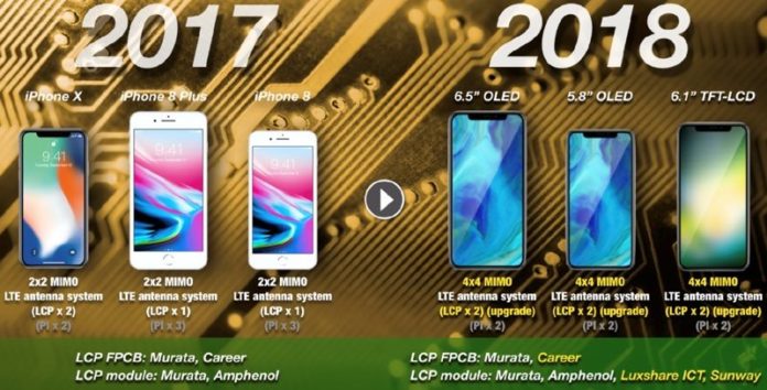iphone-x-plus-2018-rumor 2018年は6.5インチの「iPhone X Plus」が登場?「iPhone SE 2」は2018年前半に登場との噂も。