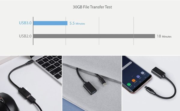 「AUKEY USB C 変換コネクタ Type C to USB 3.0 OTGケーブル (2本セット)」の特徴/仕様