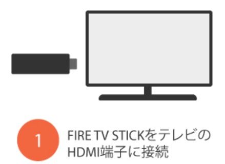 ③「Fire TV Stick 第3世代」をテレビのHDMI端子に接続