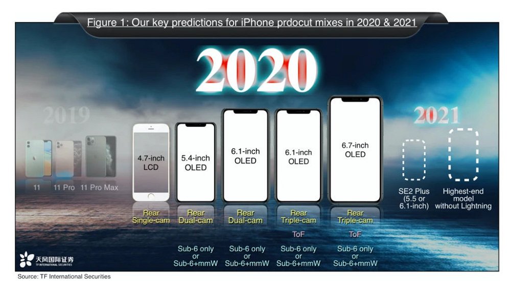 2020年のiPhone 12は4機種発売？iPhone SE 2の名称はiPhone 9？2021年モデルの噂も！