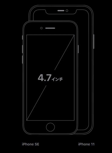 iPhone SE 2020：4.7インチ 液晶、750 x 1334、326ppi