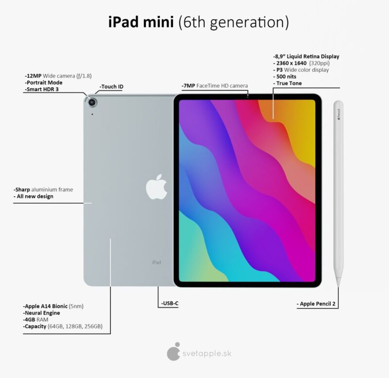 iPad mini 6？iPad mini Pro？新モデルの開発は進んでいる模様