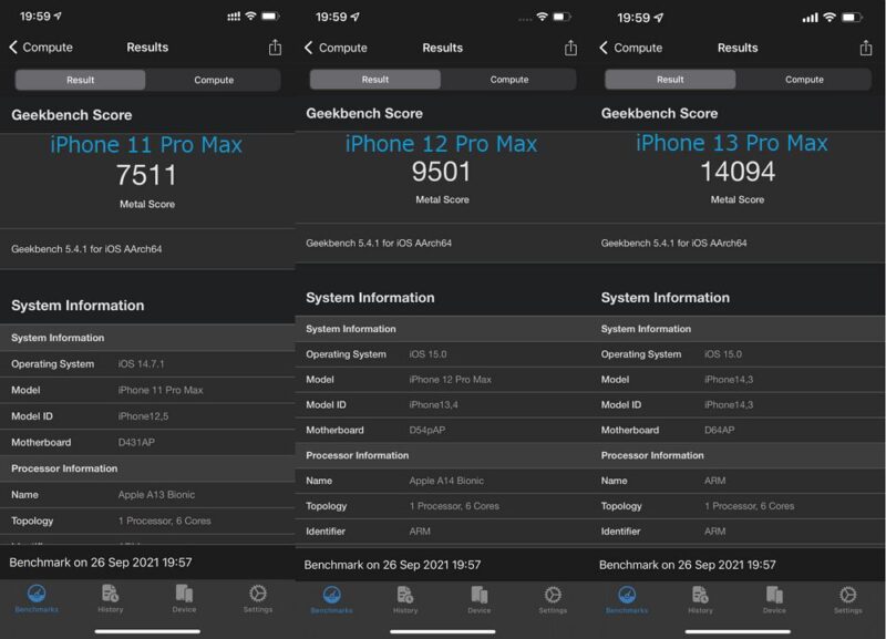 iPhone 13/12/11 Pro Max：GeekbenchのGPUスコア比較