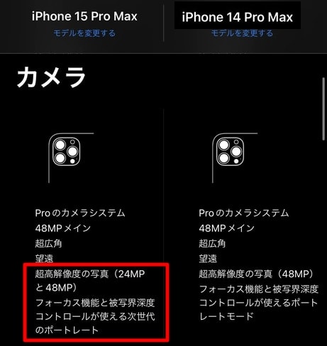カメラは今回iPhone 15 Pro Maxの望遠が5倍ズームに進化