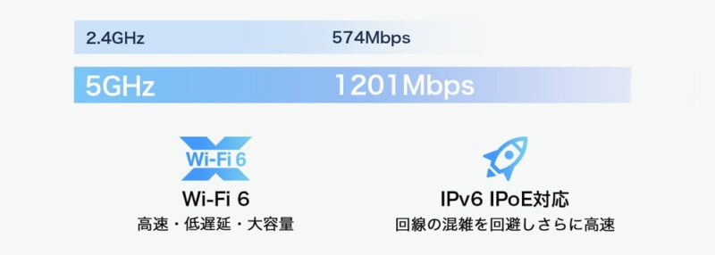 IPv6 IPoE×Wi-Fi 6で快適なWi-Fi接続