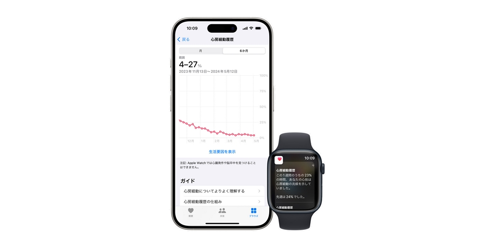 Apple Watchの「心房細動履歴」機能が日本でも利用可能に！設定方法と使い方をご紹介！