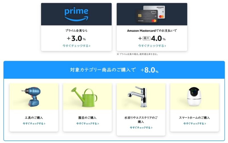 ポイントを最大15%還元させるための条件は？