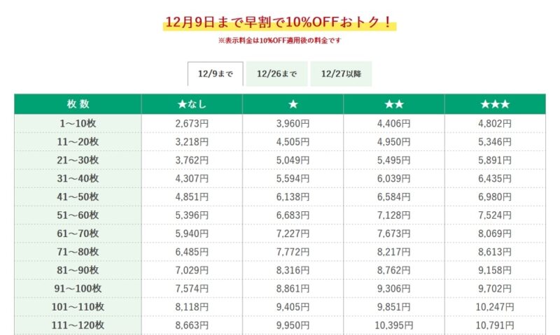 フジフィルム：自分でデザインする年賀状の価格