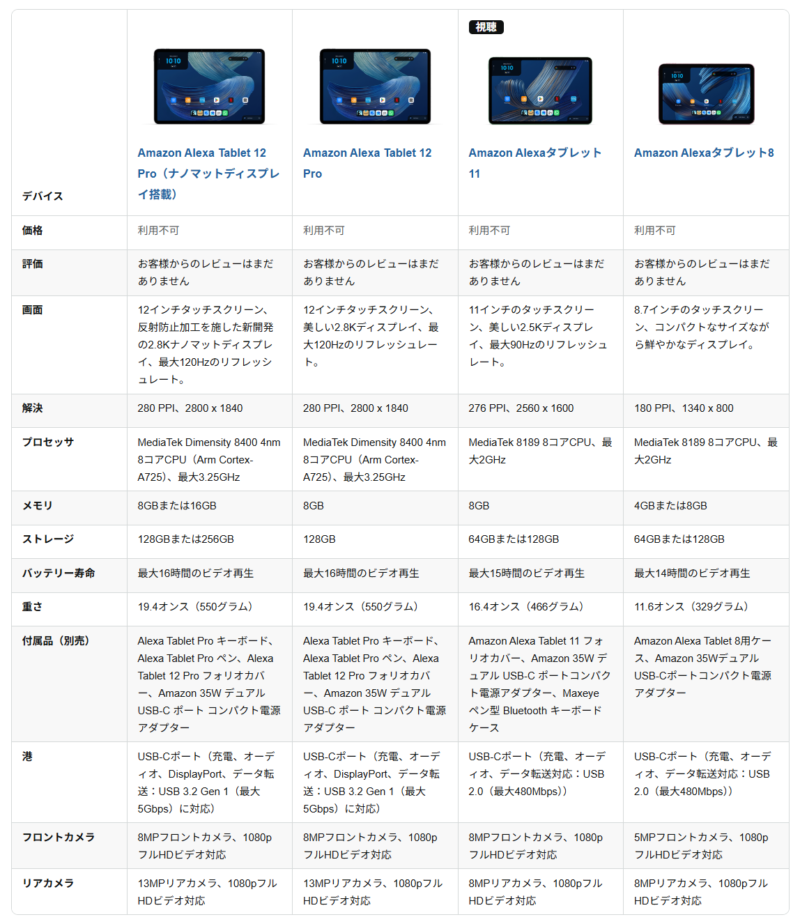 Amazon Alexaタブレットのスペック比較